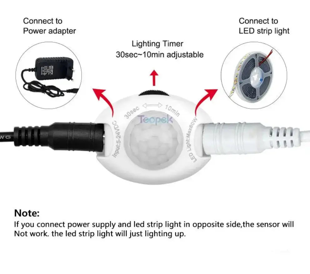 Ruban LED SMD2835 avec Détecteur de Mouvement – 5m, 120 LED/m 12v DC