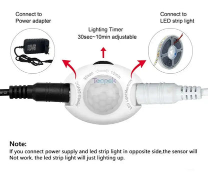 Ruban LED SMD2835 avec Détecteur de Mouvement – 5m, 120 LED/m 12v DC