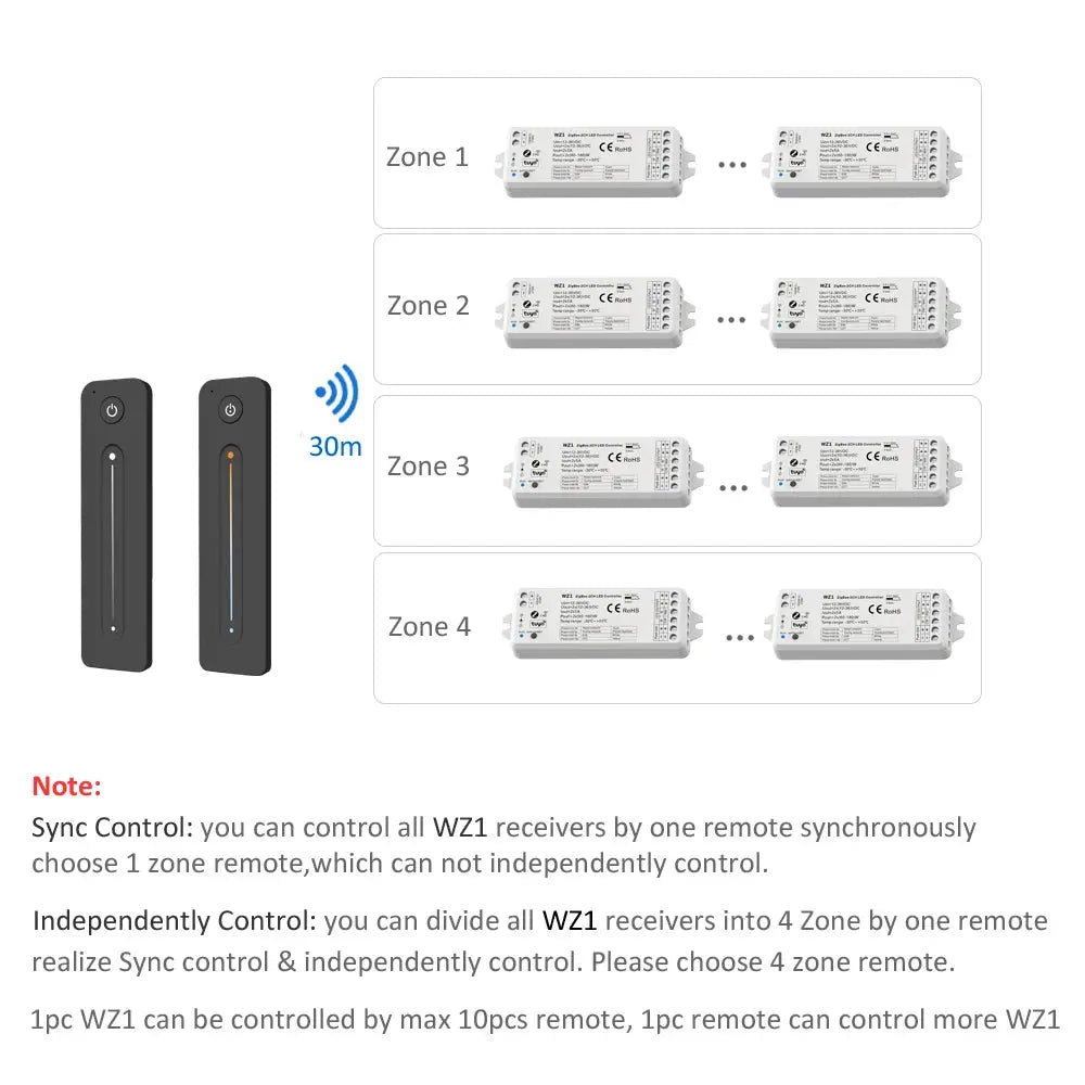 Contrôleur LED Zigbee 12V/24V Tuya Smart Life – RF 2.4G