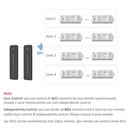 Contrôleur LED Zigbee 12V/24V Tuya Smart Life – RF 2.4G