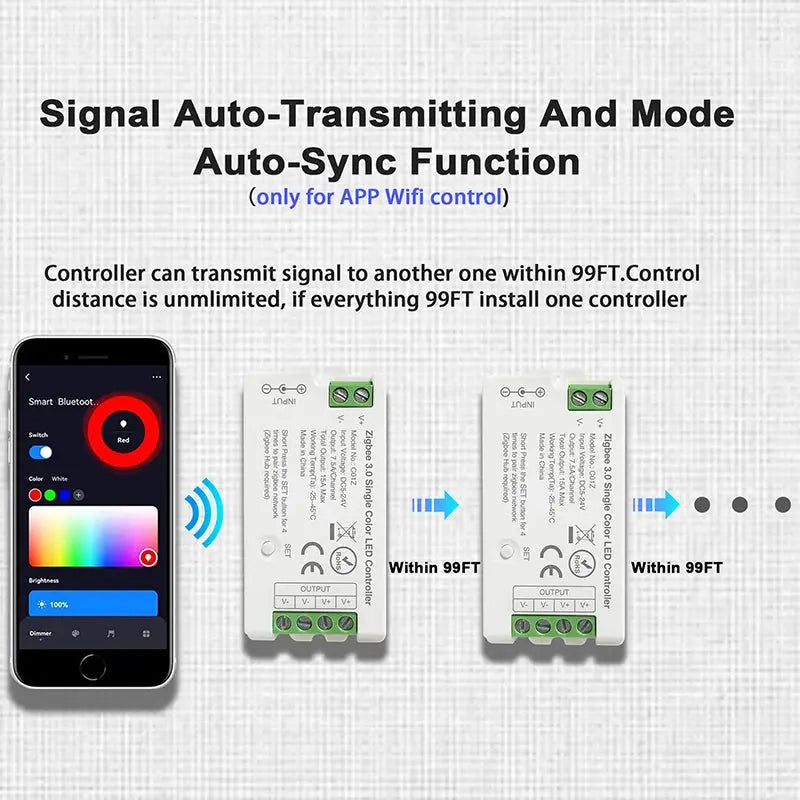 Zigbee 3.0 WiFi LED Controller CCT RGB RGBW RGBCCT LED Strip Tuya Gateway Hue Bridge Smart Things Voice Control DC5V-24V