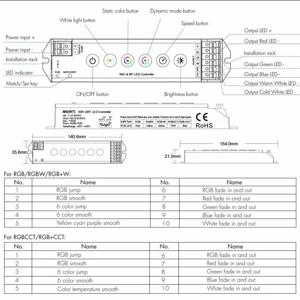 Contrôleur LED M5-WT Tuya WiFi 2.4G RF – Contrôle Alexa/Google pour Rubans LED